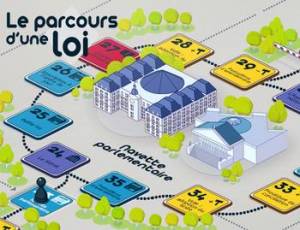 Le parcours d'une loi 