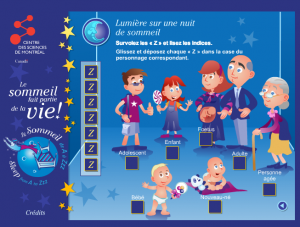 Le Sommeil de A à Z